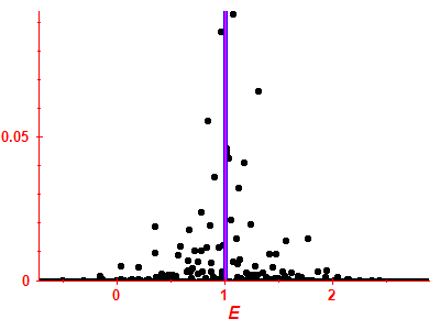 Strength function